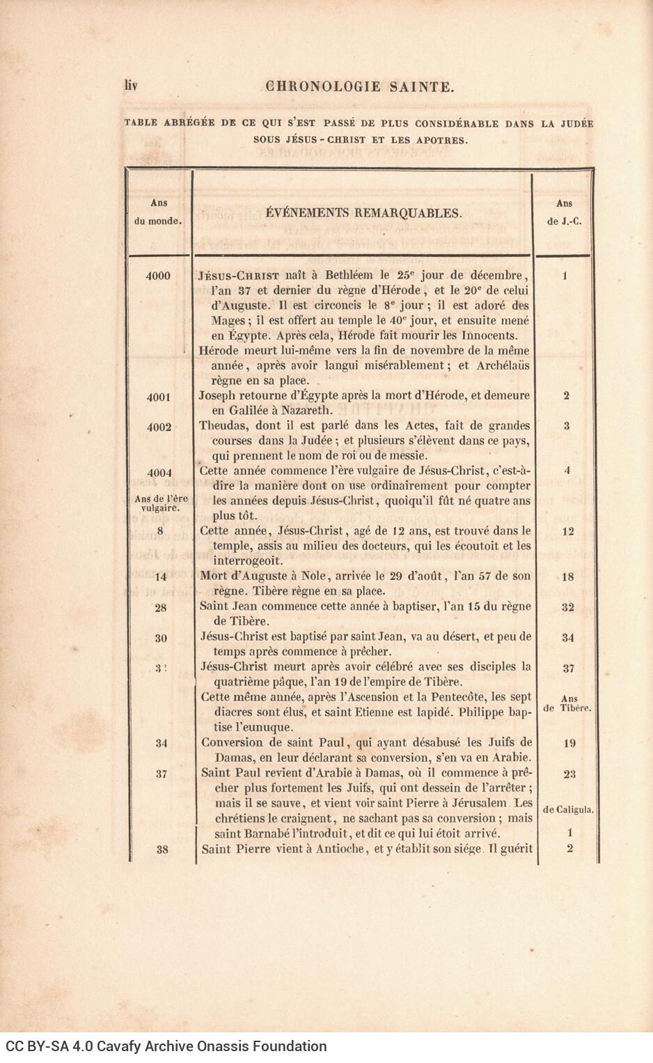 26 x 17 εκ. 10 σ. χ.α. + LXVII σ. + 462 σ. + 6 σ. χ.α., όπου φ. 2 κτητορική σφραγίδα CPC στ